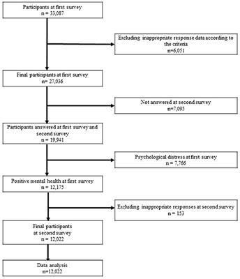 Effect of working place infection control practices on workers' psychological distress: A large-scale cohort study during the COVID-19 pandemic in Japan